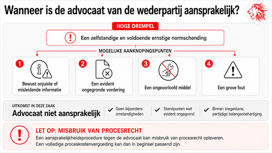 aansprakelijkheid advocaat wederpartij