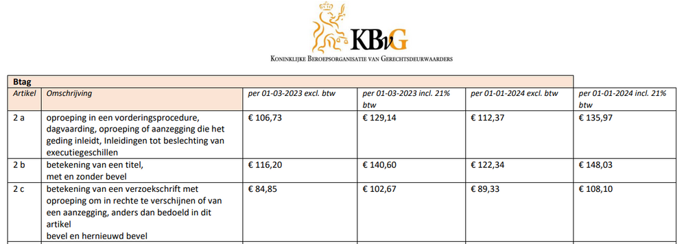 deurwaarderskosten 2024